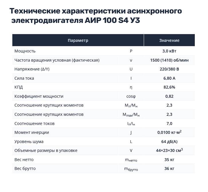 Насос НШ50 с 3,0 кВт ст. (агрегат)