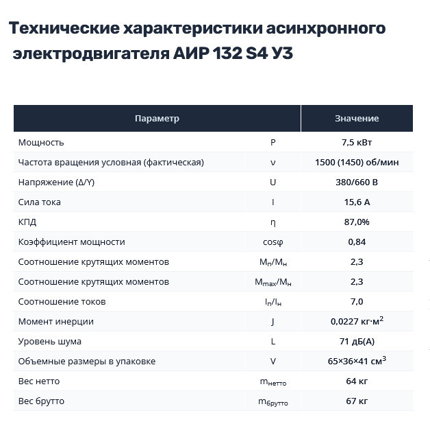 Насос НШ50 с 7,5 кВт ст. (агрегат)