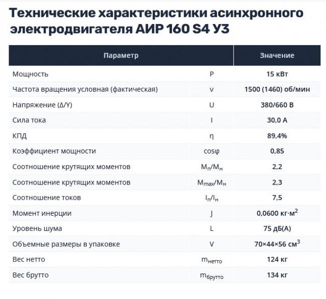 Насос НШ250 с 15 кВт ст. (агрегат)