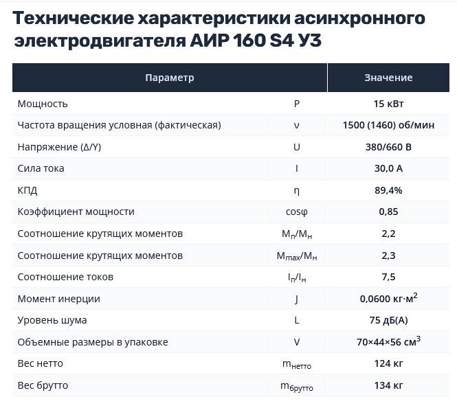 Насос НШ250 с 15 кВт ст. (агрегат)