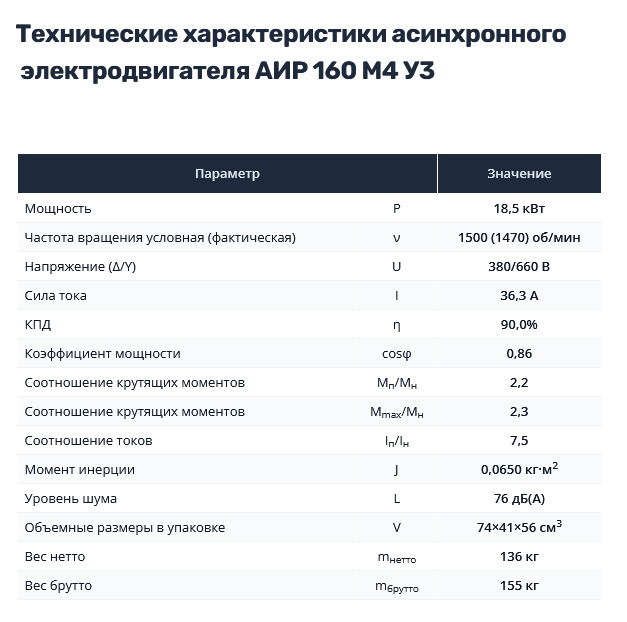Насос НШ250 с 18,5 кВт ст. (агрегат)