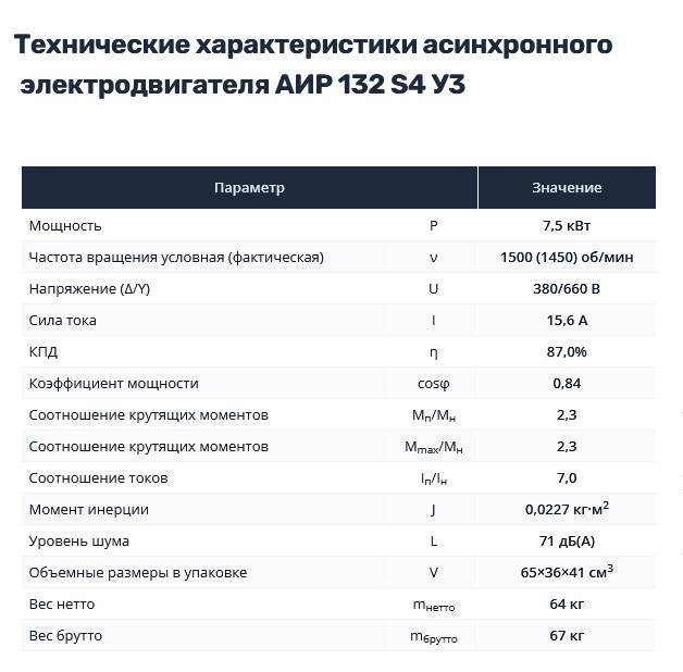Насос НШ16 с 7,5 кВт ст. (агрегат)
